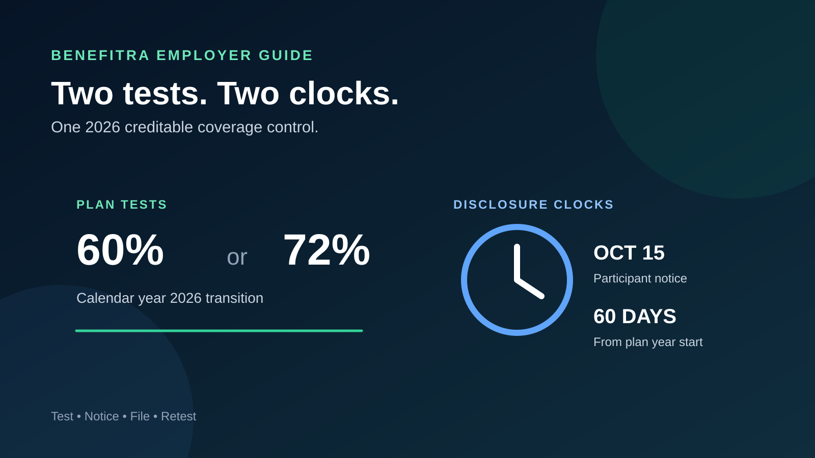 The 2026 Creditable Coverage Notice Has Two Clocks and Two Tests