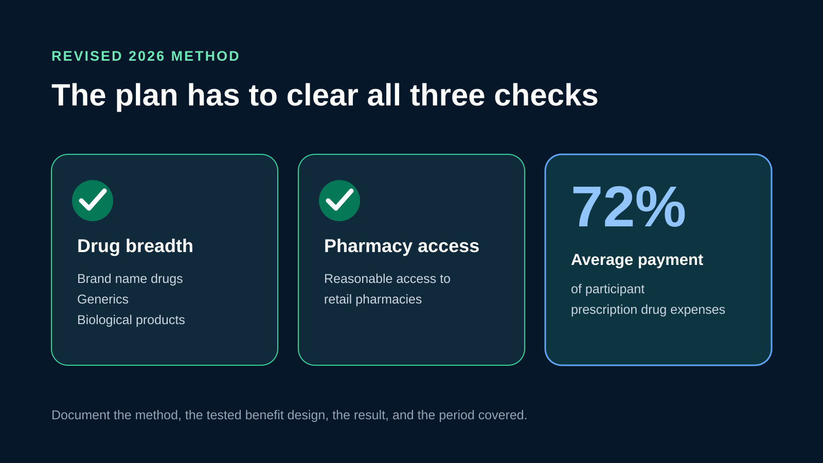 Employer reviewing a 2026 prescription drug plan against the 72 percent creditable coverage test.