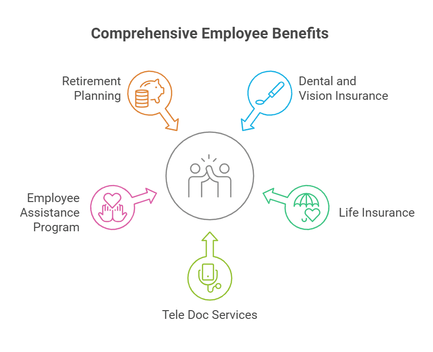 Health Insurance Options