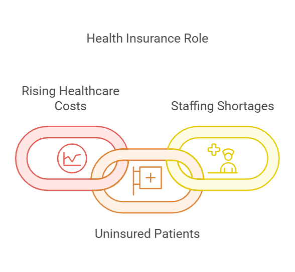 Medical Plan Hospital Insurance
