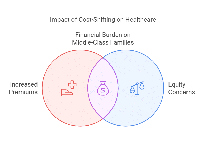 medicare