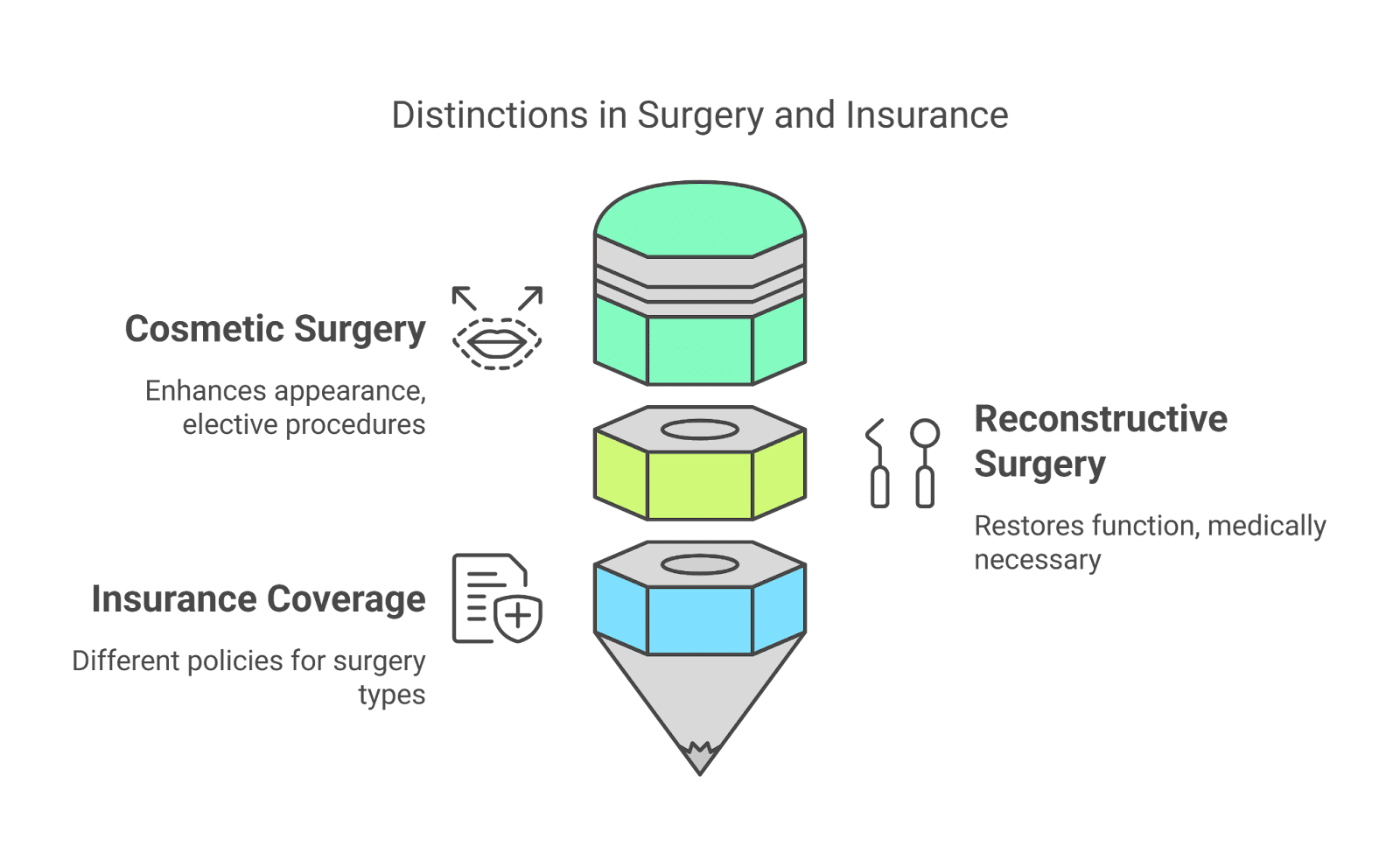 Plastic Surgery Insurance Coverage