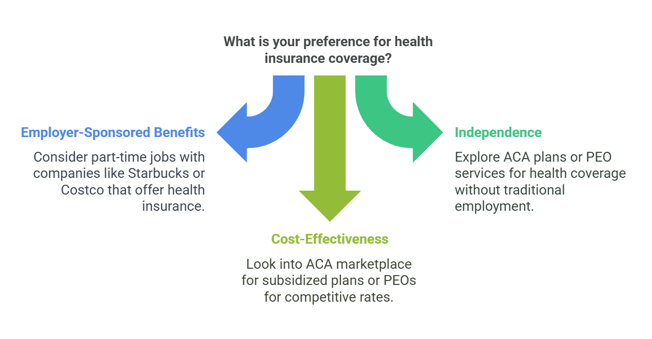 Part-Time Jobs with Health Insurance