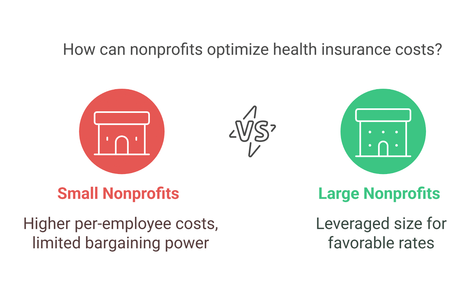 how much do nonprofits pay for health insurance