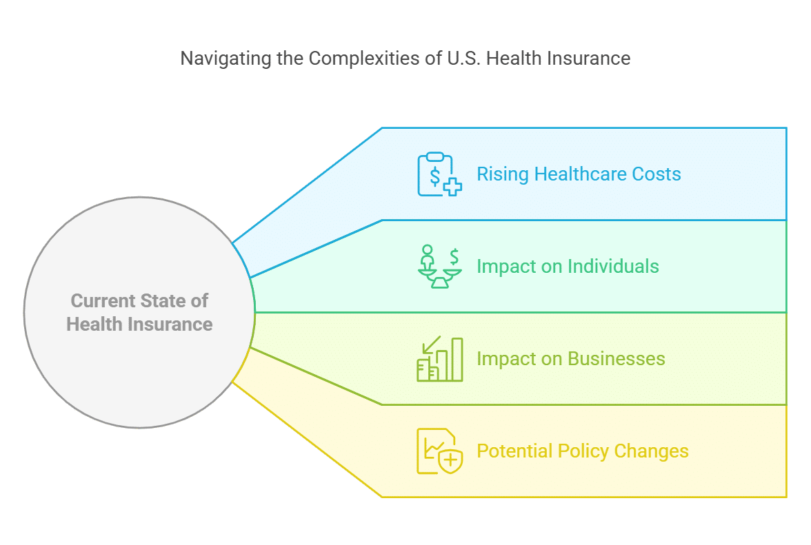 affordable medical insurance