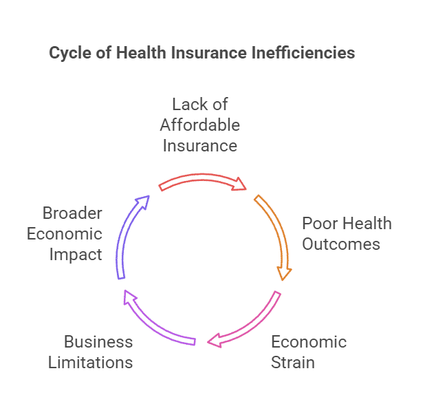 Health Insurance Reform