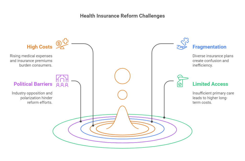 Health Insurance Reform