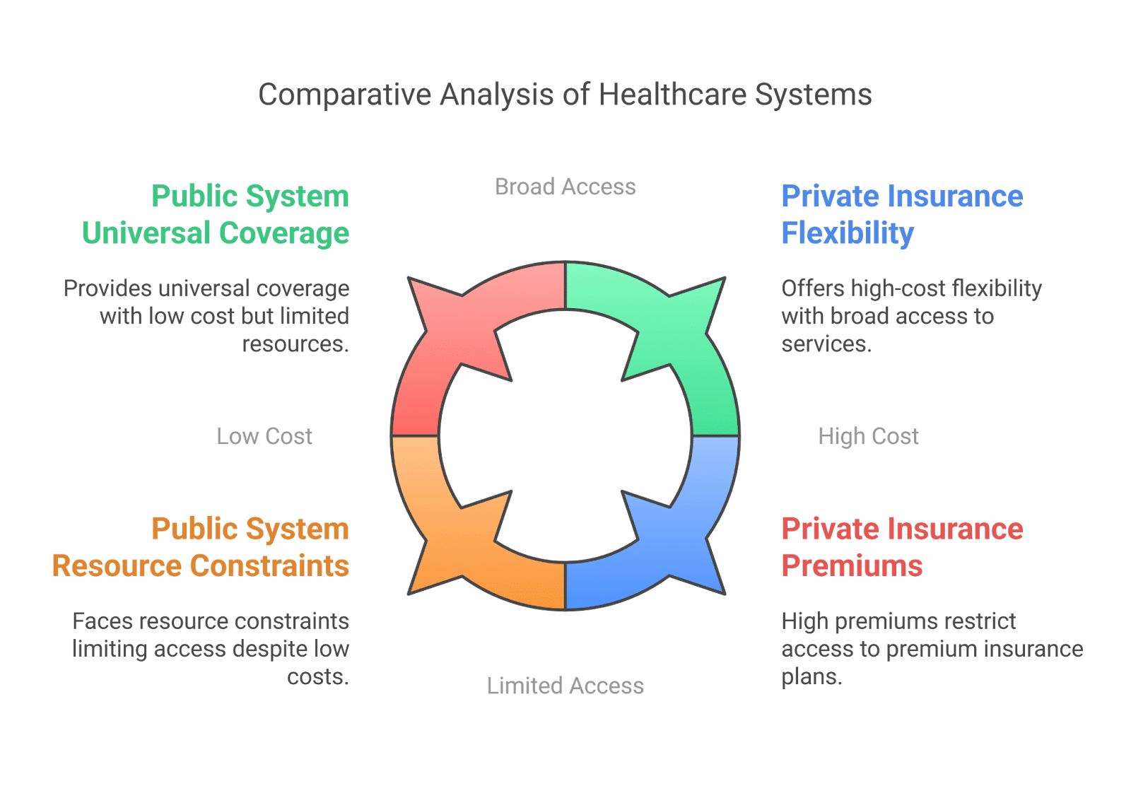 private health insurance