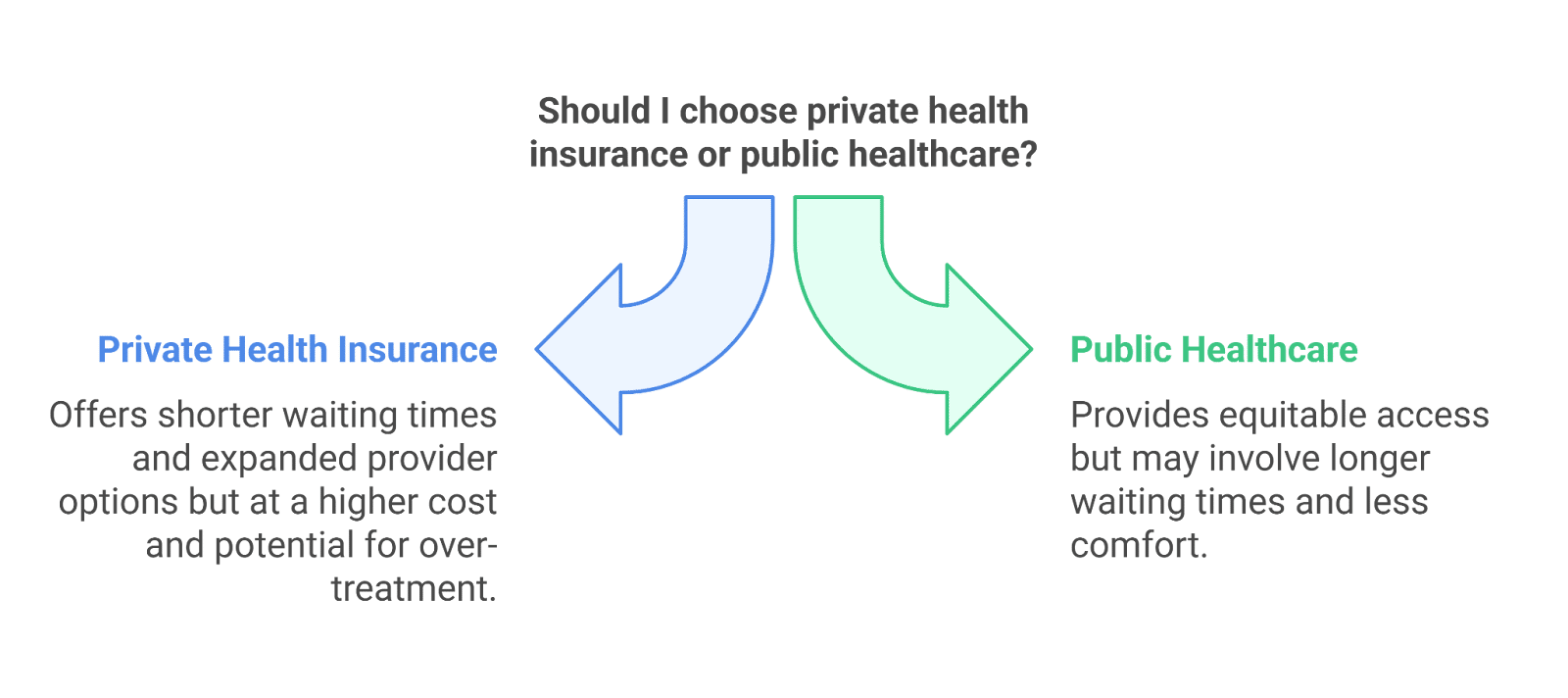 private health insurance