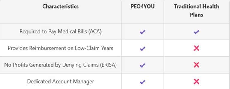 Individualized Health Care Plan