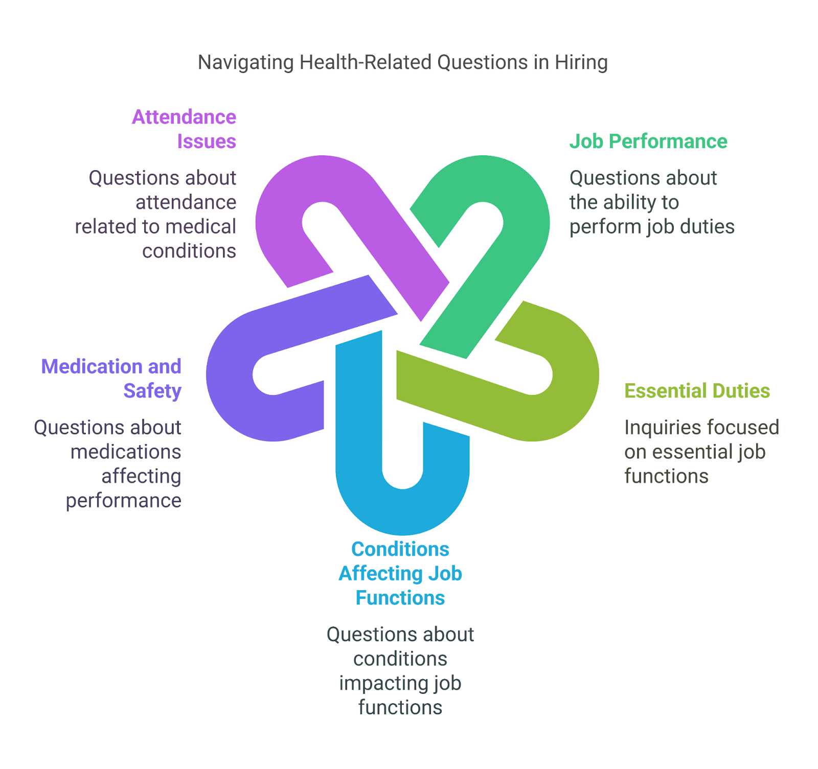 navigating health related questions in hiring