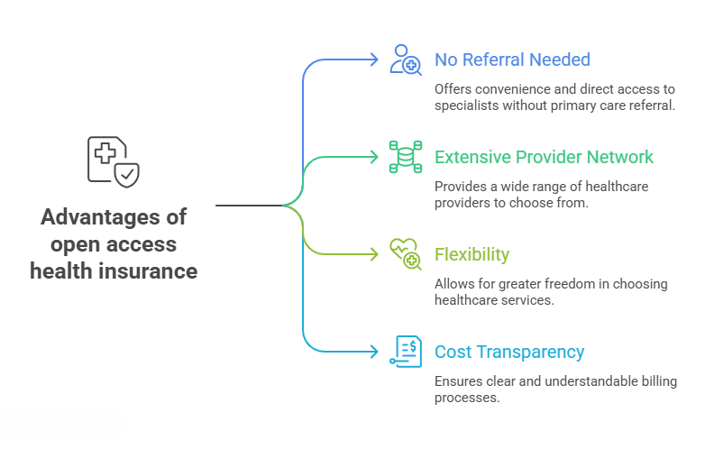 Advantages of Open Access Health Insurance