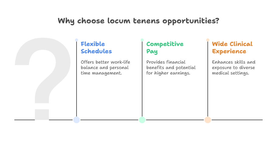 Why Physicians Choose Locum Tenens