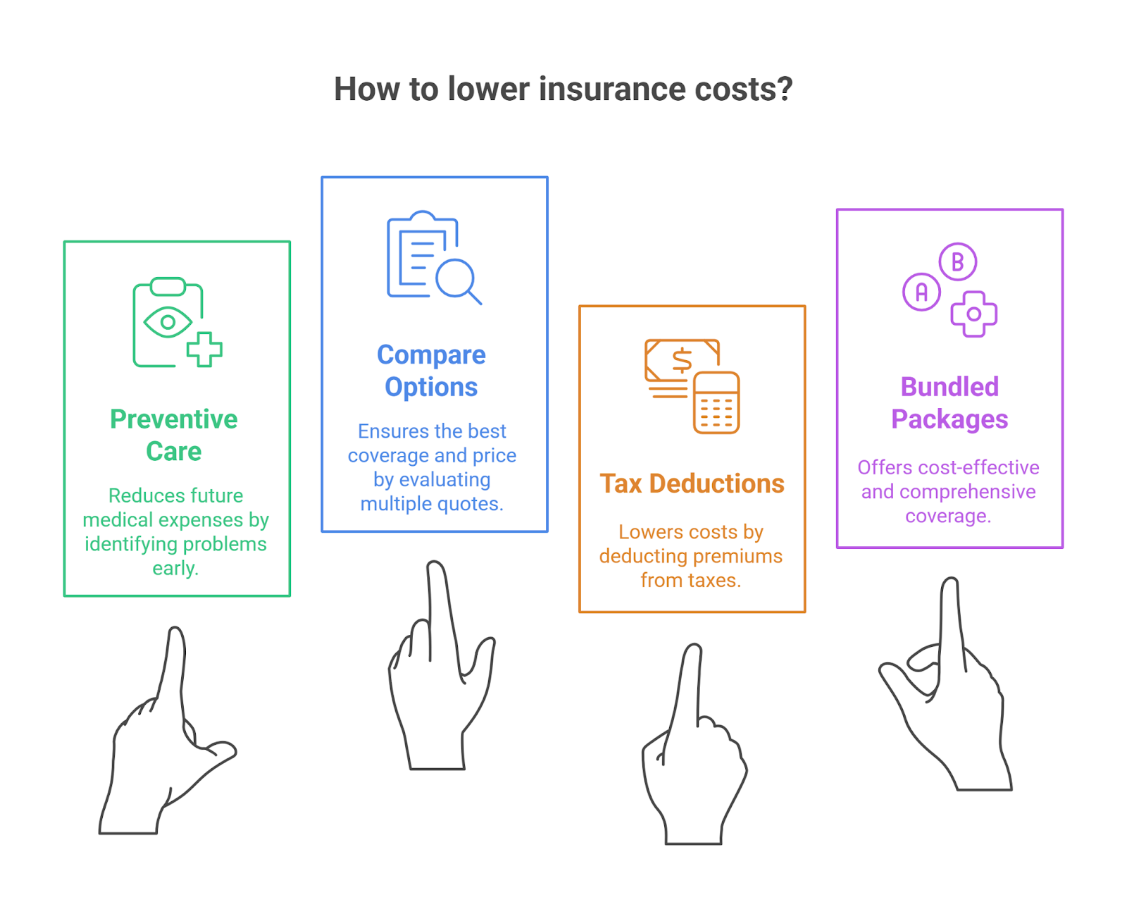 Top Ways 1099 Employees Can Lower Insurance Costs