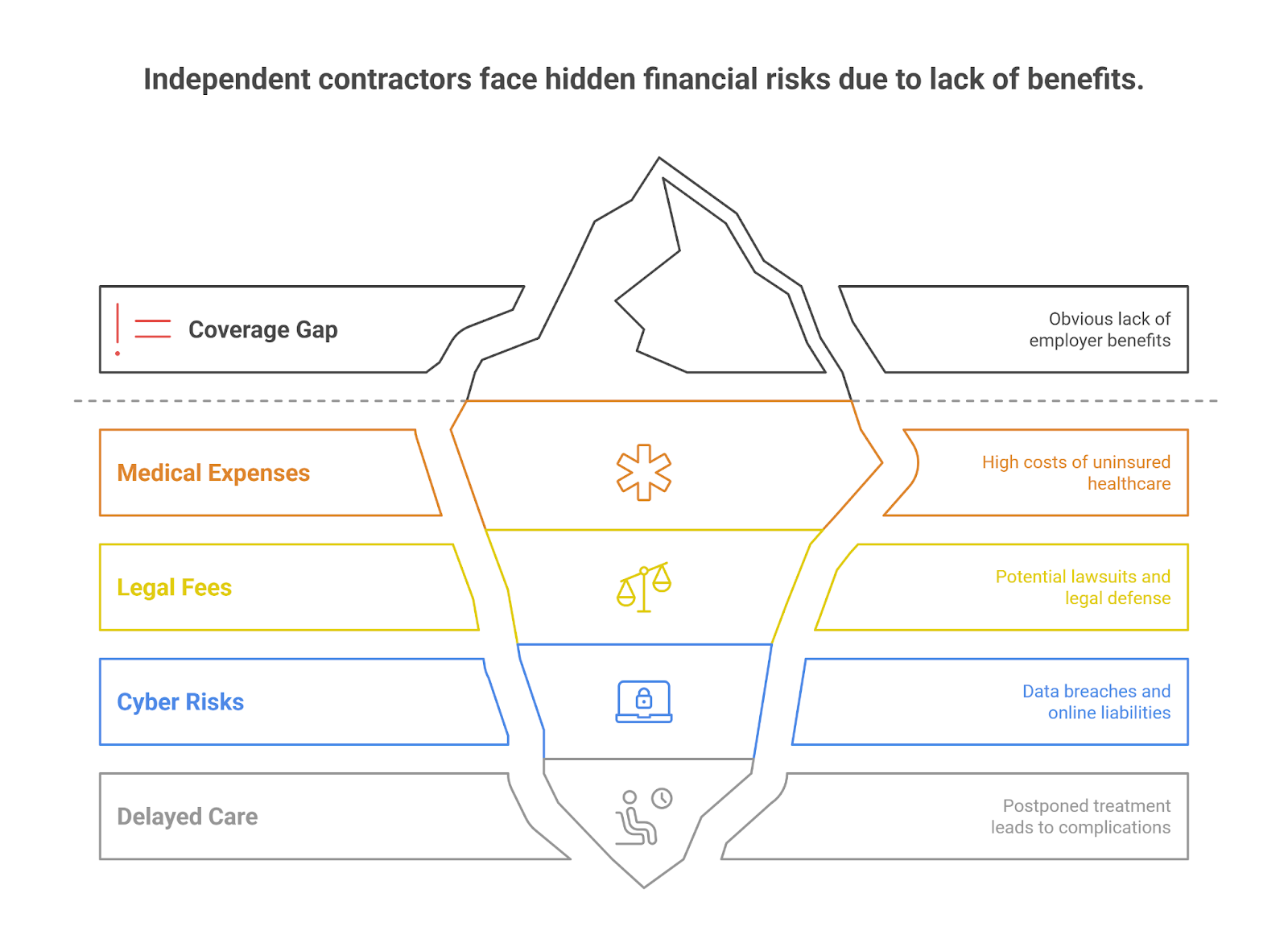 Why Insurance and Benefits Matter for 1099 Employees