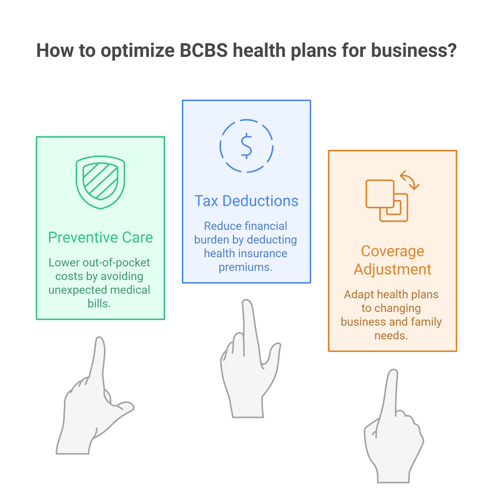 Making BCBS Health Plans Work For Your Business