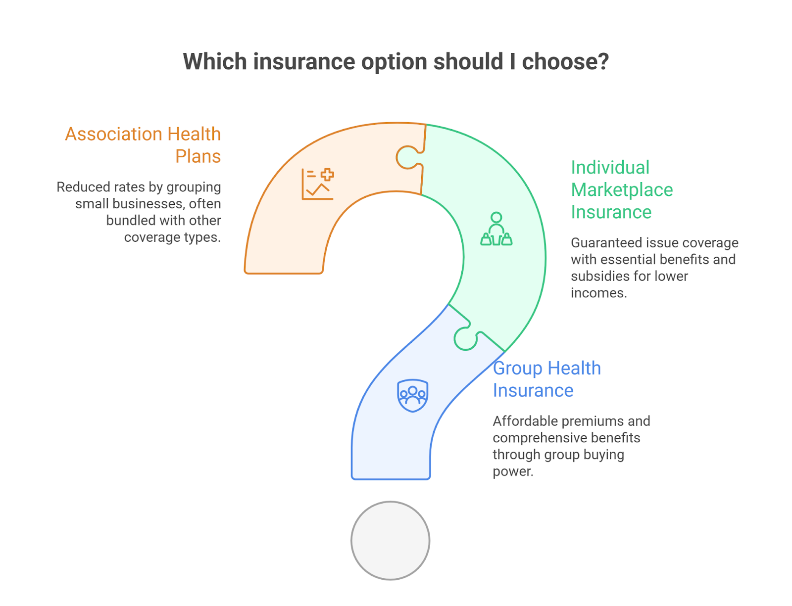 The Main Types of 1099 Employee Insurance Options