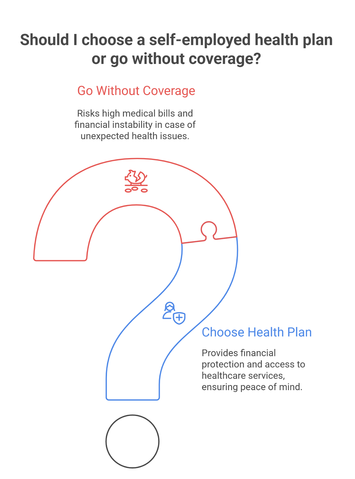 Why Self-Employed Professionals Need Reliable Health Coverage