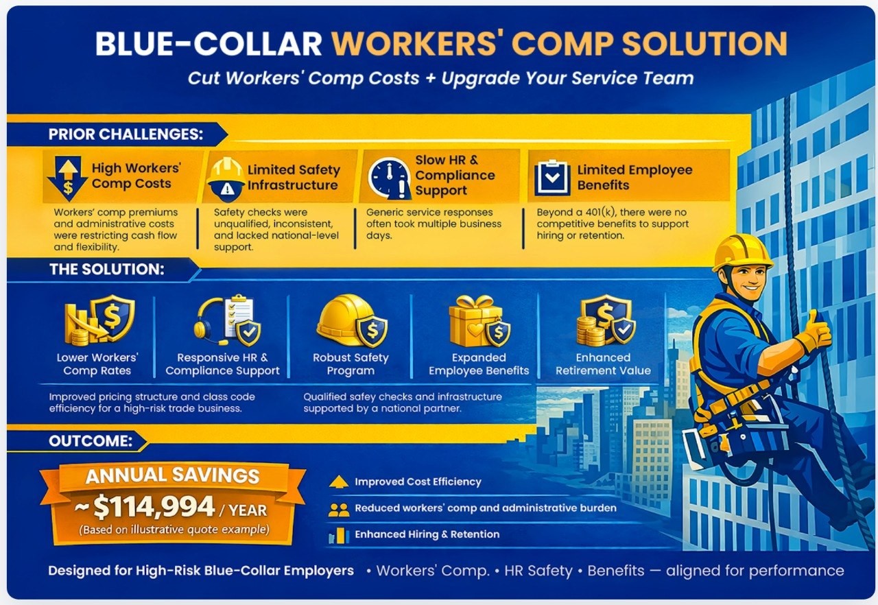 Blue-collar workers' comp solution for Alumaline: prior challenges, the solution, and projected outcome