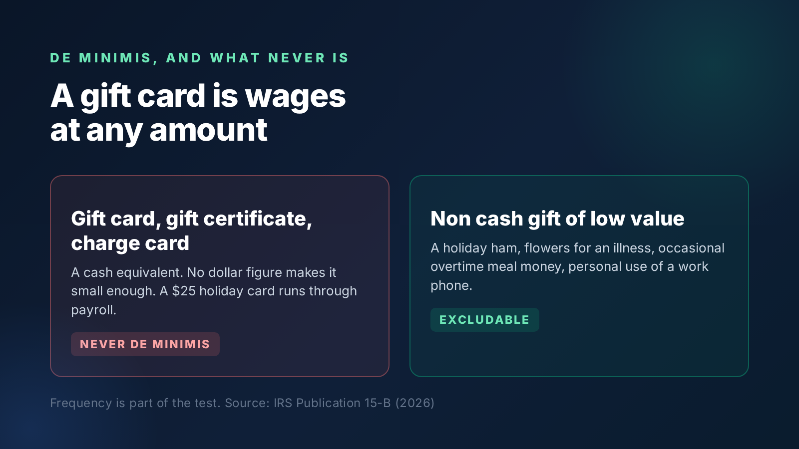 A gift card marked as taxable wages beside a non cash gift of low value marked as an excludable de minimis benefit