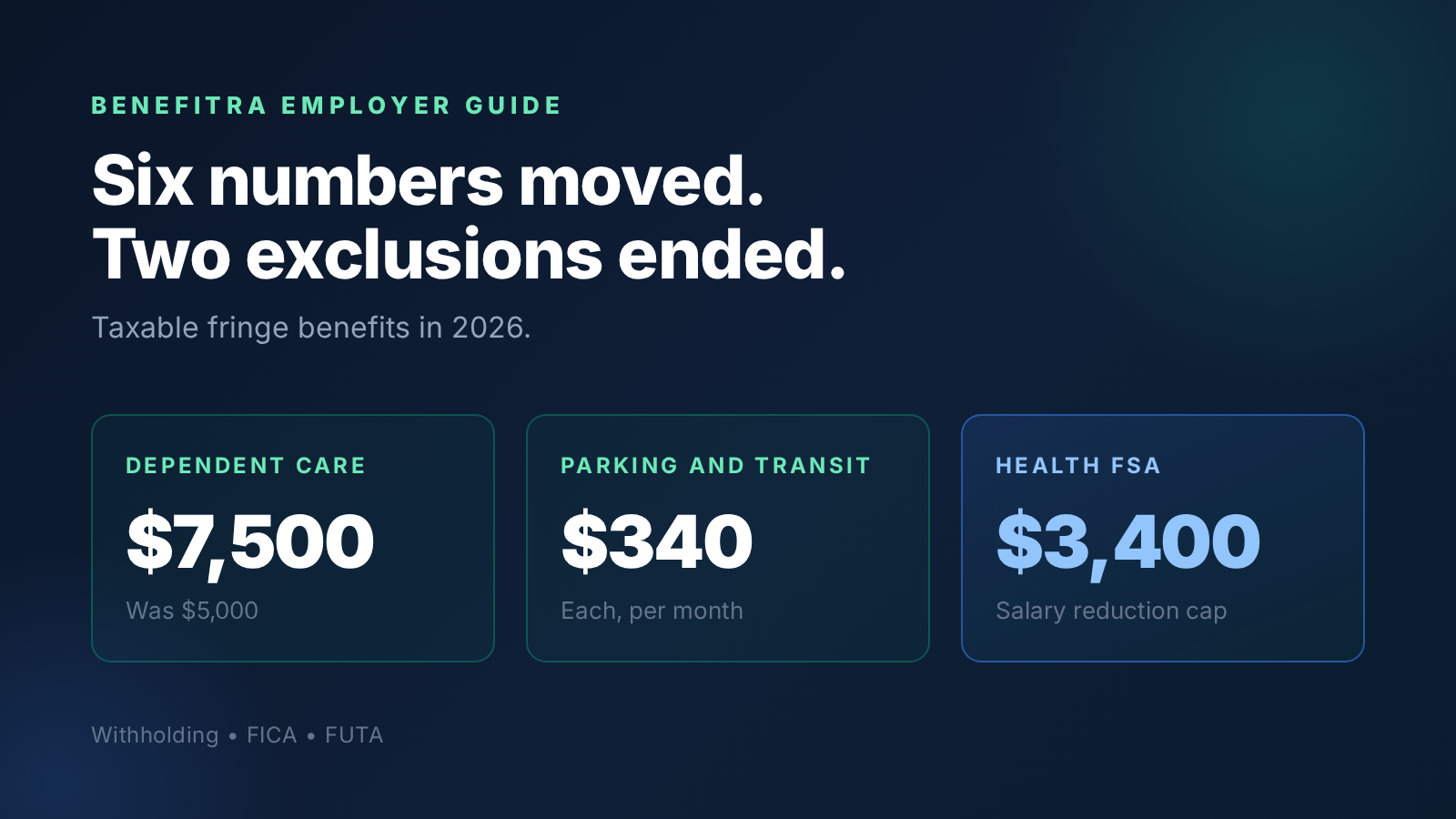 Taxable Fringe Benefits in 2026: What Changed and What Payroll Has to Catch